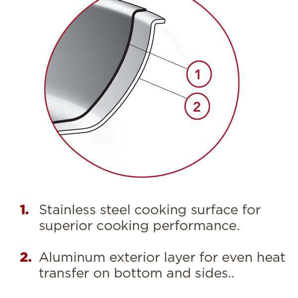 10" 2-Ply Frying Pan (Non-Stick) #3